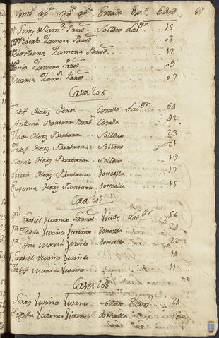 Original Objeto digital not accessible