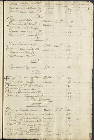 Original Objeto digital not accessible