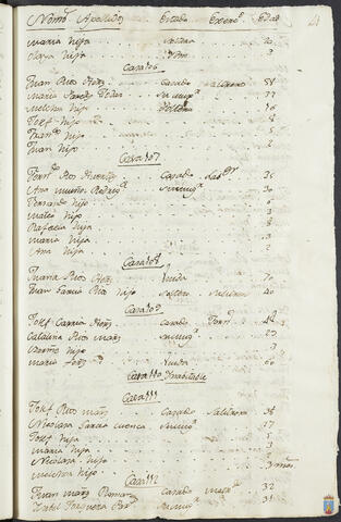 Original Objeto digital not accessible