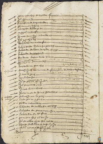 Original Objeto digital not accessible