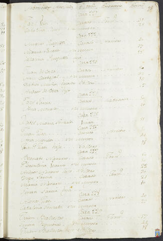 Original Objeto digital not accessible