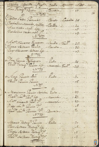 Original Objeto digital not accessible