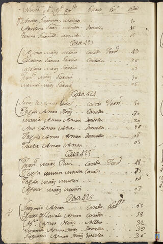 Original Objeto digital not accessible