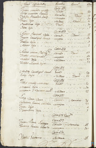 Original Objeto digital not accessible