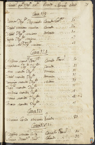 Original Objeto digital not accessible