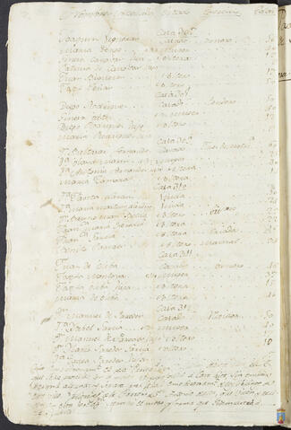 Original Objeto digital not accessible