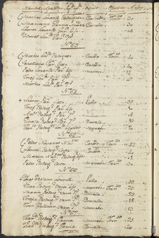 Original Objeto digital not accessible