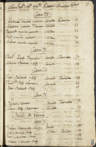 Original Objeto digital not accessible