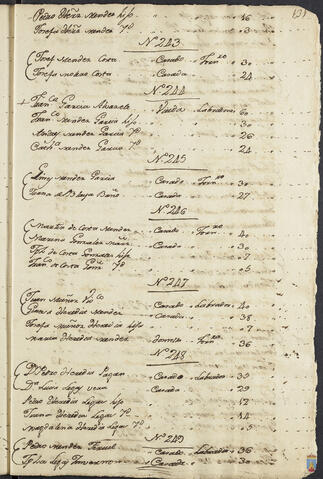 Original Objeto digital not accessible