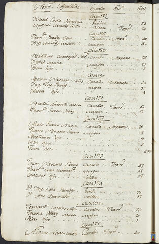 Original Objeto digital not accessible