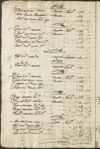 Original Objeto digital not accessible