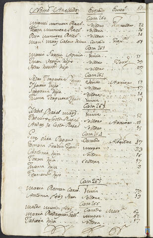 Original Objeto digital not accessible