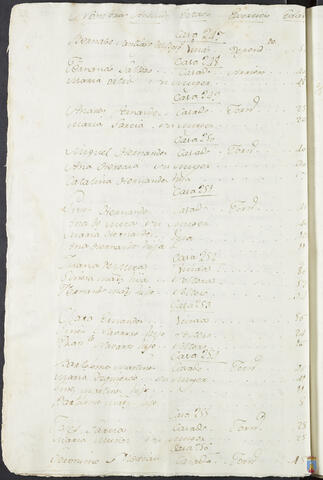 Original Objeto digital not accessible