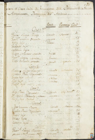 Original Objeto digital not accessible