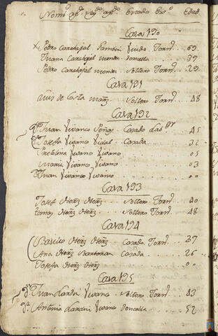 Original Objeto digital not accessible