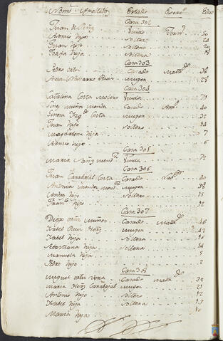 Original Objeto digital not accessible