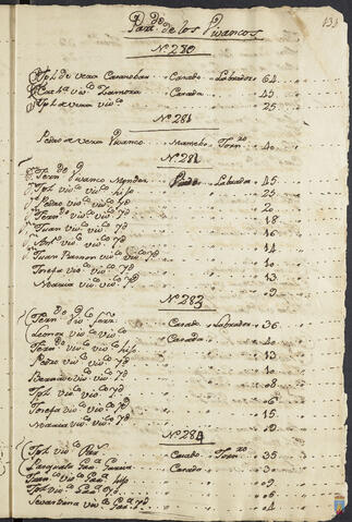 Original Objeto digital not accessible