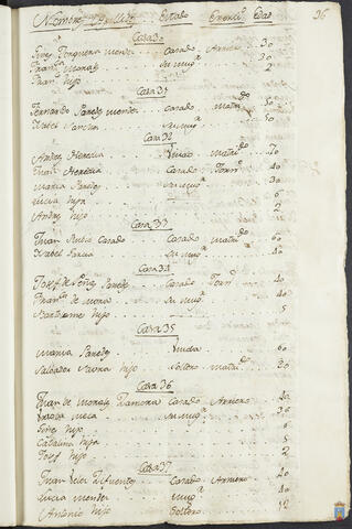 Original Objeto digital not accessible