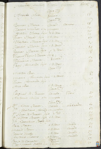 Original Objeto digital not accessible