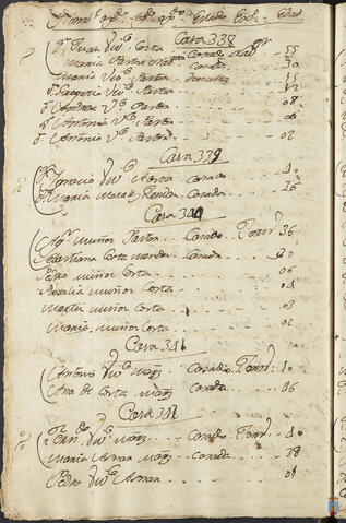 Original Objeto digital not accessible