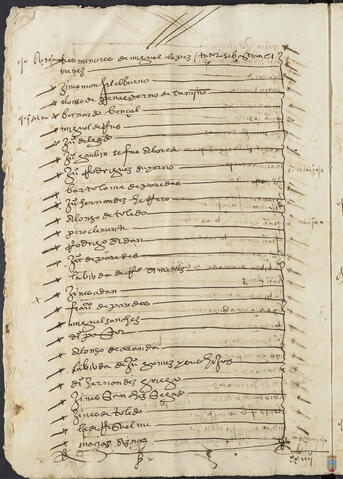 Original Objeto digital not accessible