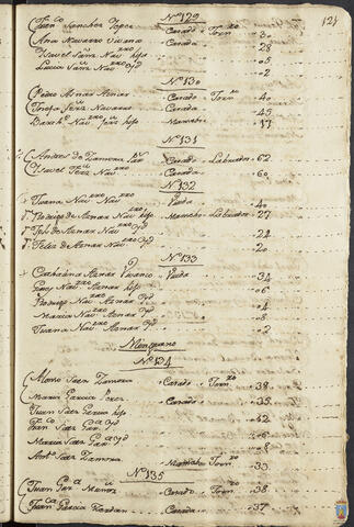 Original Objeto digital not accessible