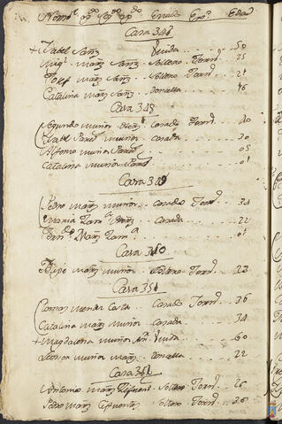 Original Objeto digital not accessible