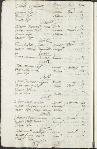 Original Objeto digital not accessible