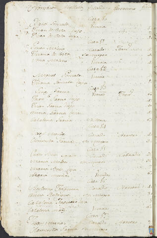 Original Objeto digital not accessible