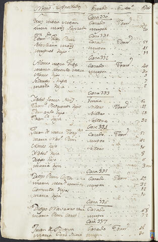 Original Objeto digital not accessible