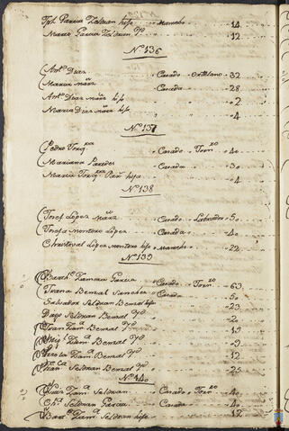 Original Objeto digital not accessible