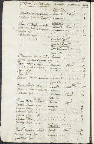 Original Objeto digital not accessible