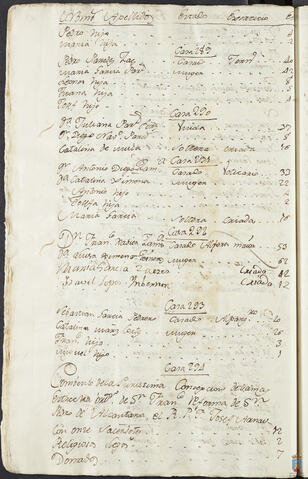 Original Objeto digital not accessible