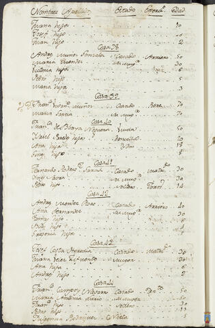 Original Objeto digital not accessible