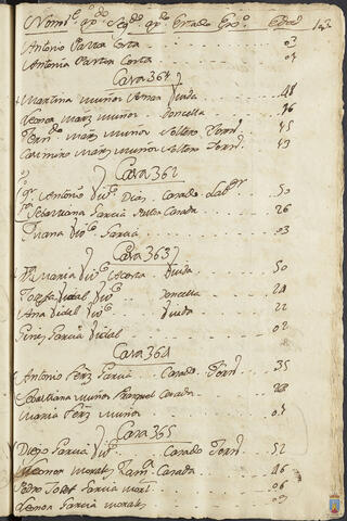 Original Objeto digital not accessible