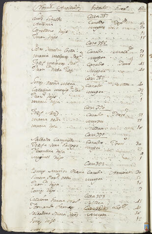 Original Objeto digital not accessible