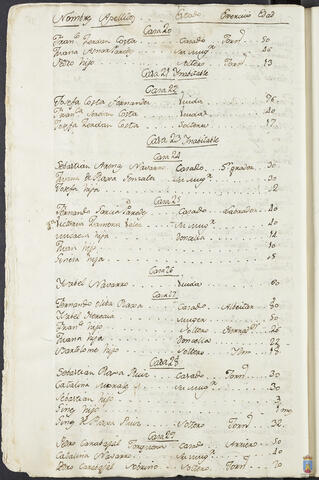 Original Objeto digital not accessible