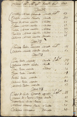 Original Objeto digital not accessible