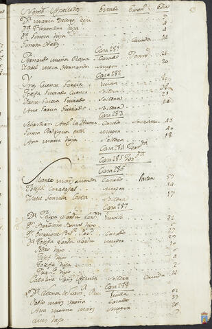 Original Objeto digital not accessible