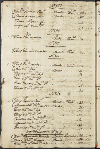 Original Objeto digital not accessible