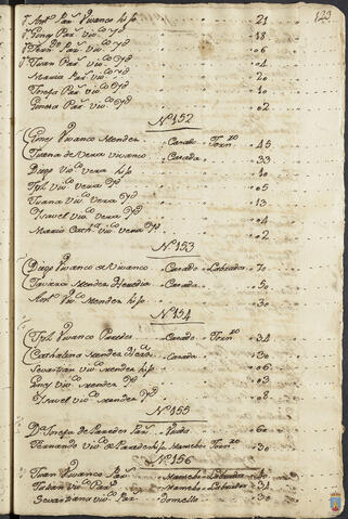 Original Objeto digital not accessible