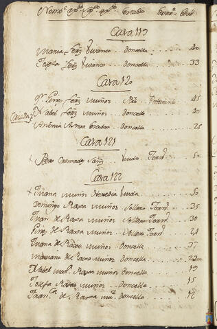 Original Objeto digital not accessible