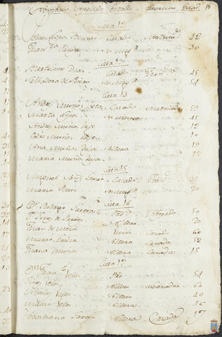 Original Objeto digital not accessible