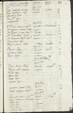 Original Objeto digital not accessible