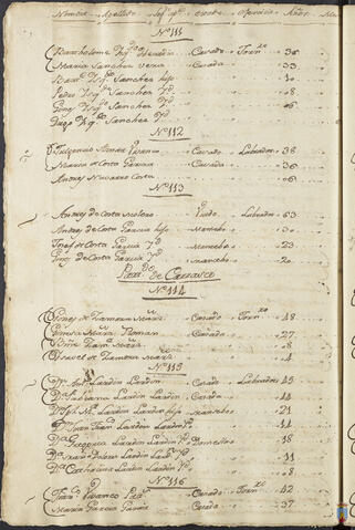 Original Objeto digital not accessible