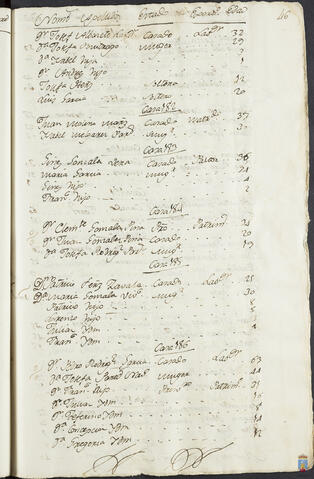 Original Objeto digital not accessible