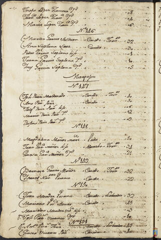 Original Objeto digital not accessible