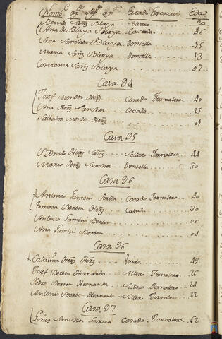 Original Objeto digital not accessible