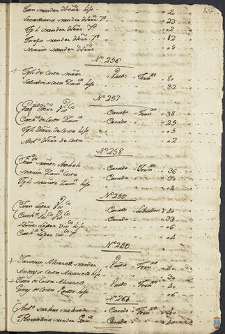 Original Objeto digital not accessible