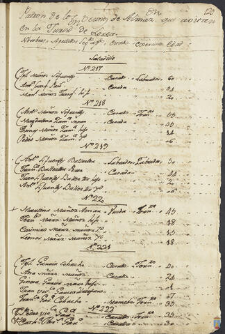 Original Objeto digital not accessible